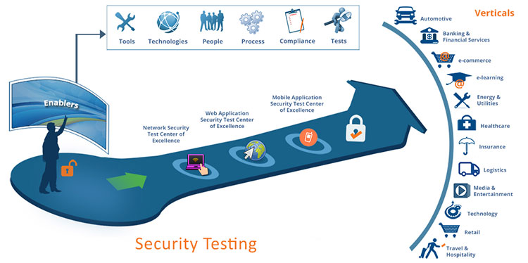 sec-testing-big 1